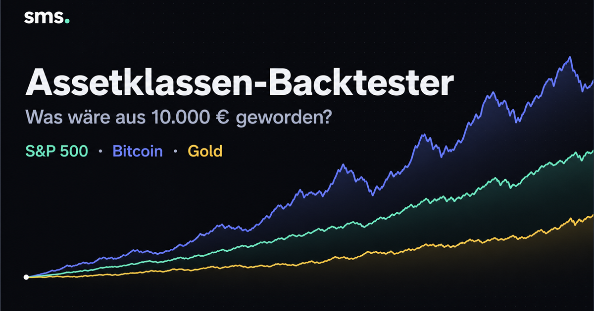 Assetklassen-Backtester mit den drei Vergleichsreihen S&P 500, Bitcoin und Gold